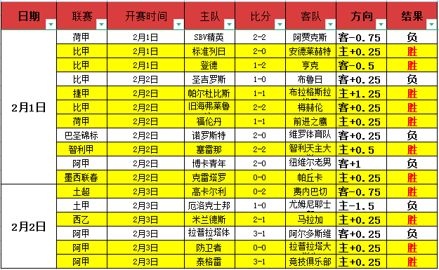 果阿深位挑,战印度超连,霸专家质合,博鱼体育官网,博鱼体育app,博鱼体育APP下载