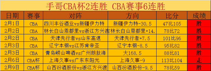 周六德甲赛,事分析,莱红牛,博鱼体育官网,博鱼体育app,博鱼体育APP下载