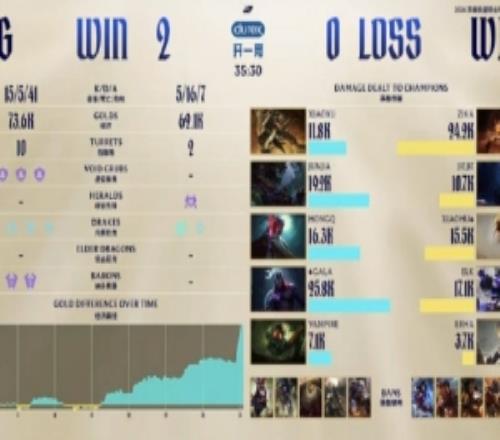 森林半场领,先波尔图,吉布斯,博鱼体育官网,博鱼体育app,博鱼体育APP下载