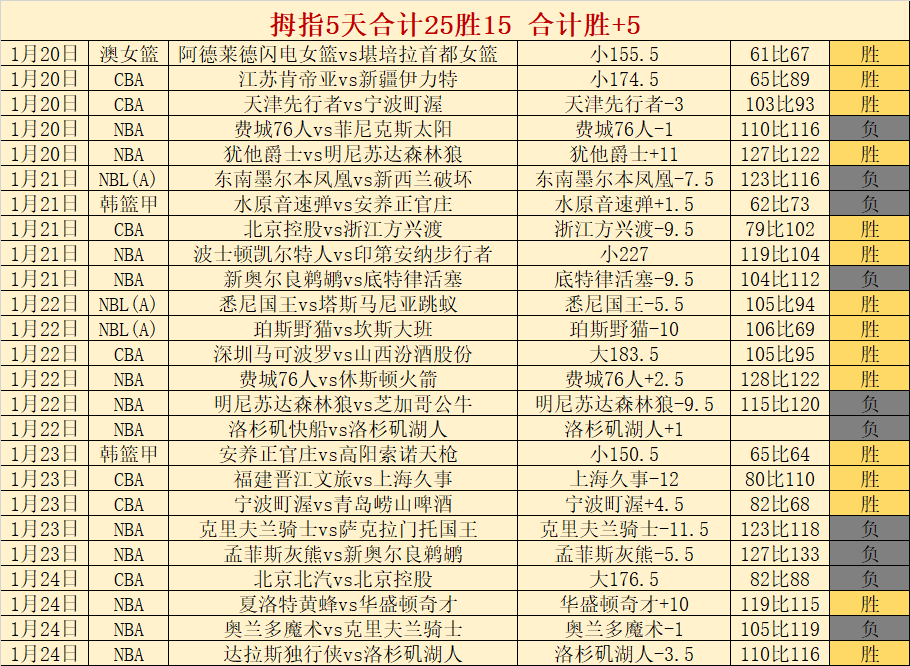 孙颖莎,国际赛程落,明年再见,博鱼体育官网,博鱼体育app,博鱼体育APP下载