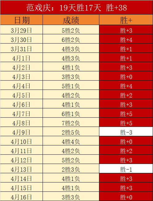 大乐透期号,专家质合分,析推荐,博鱼体育官网,博鱼体育app,博鱼体育APP下载