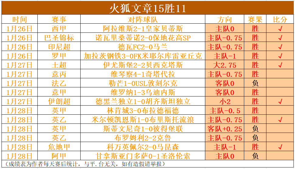 西漢姆战平,阿森纳,林加德双响,博鱼体育官网,博鱼体育app,博鱼体育APP下载