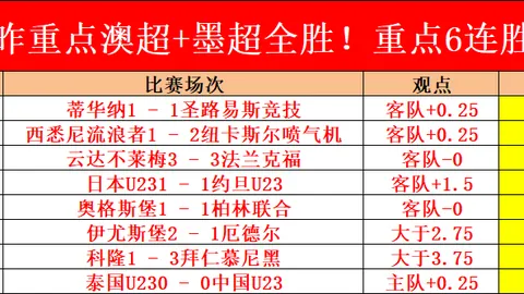 世预赛：日沙战平，18强赛再添一场平局